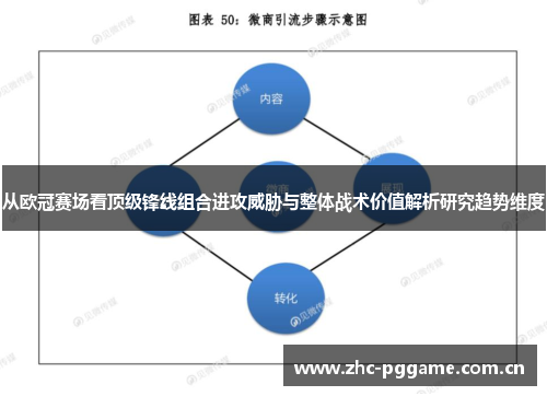 从欧冠赛场看顶级锋线组合进攻威胁与整体战术价值解析研究趋势维度